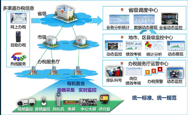 盈易彩票办税厅管理整体解决方案