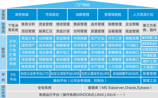 盈易彩票ERP-PS造纸行业解决方案