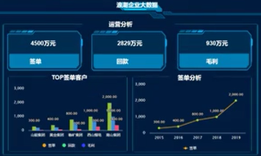 盈易彩票海岳大屏设计器视频