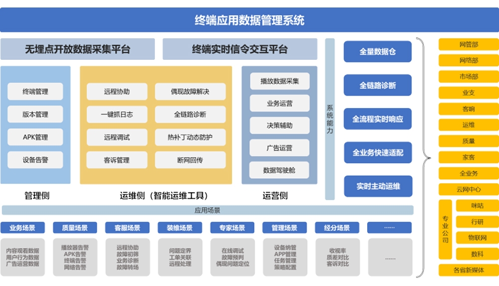 盈易彩票终端应用数据管理系统